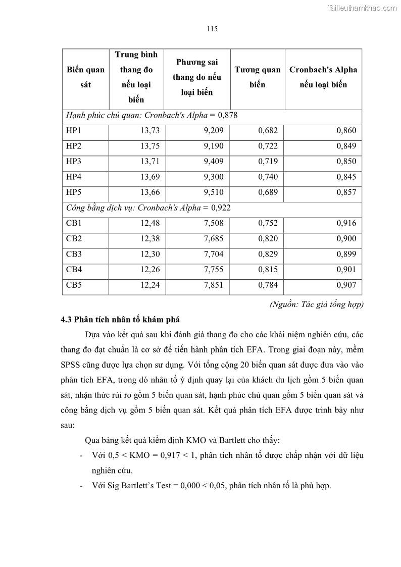 Luận án tiến sĩ quản trị kinh doanh Mối quan hệ giữa nhận thức rủi ro, hạnh phúc chủ quan và ý định quay lại của khách du lịch tại Việt Nam - Trường hợp nghiên cứu tại thành phố Hồ Chí Minh - 11 Trang 130