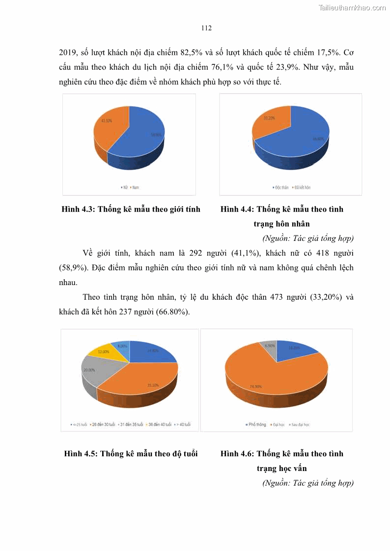 Luận án tiến sĩ quản trị kinh doanh Mối quan hệ giữa nhận thức rủi ro, hạnh phúc chủ quan và ý định quay lại của khách du lịch tại Việt Nam - Trường hợp nghiên cứu tại thành phố Hồ Chí Minh - 11 Trang 127