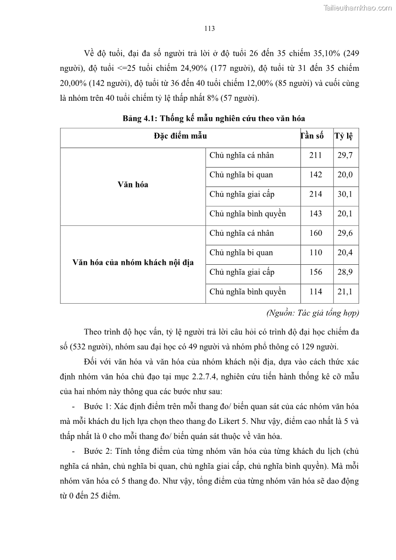 Luận án tiến sĩ quản trị kinh doanh Mối quan hệ giữa nhận thức rủi ro, hạnh phúc chủ quan và ý định quay lại của khách du lịch tại Việt Nam - Trường hợp nghiên cứu tại thành phố Hồ Chí Minh - 11 Trang 128
