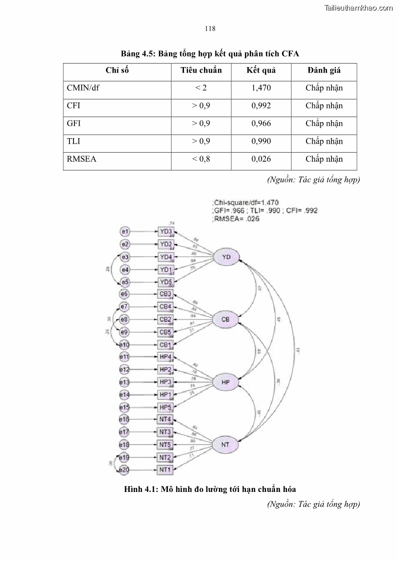 Luận án tiến sĩ quản trị kinh doanh Mối quan hệ giữa nhận thức rủi ro, hạnh phúc chủ quan và ý định quay lại của khách du lịch tại Việt Nam - Trường hợp nghiên cứu tại thành phố Hồ Chí Minh - 12 Trang 133