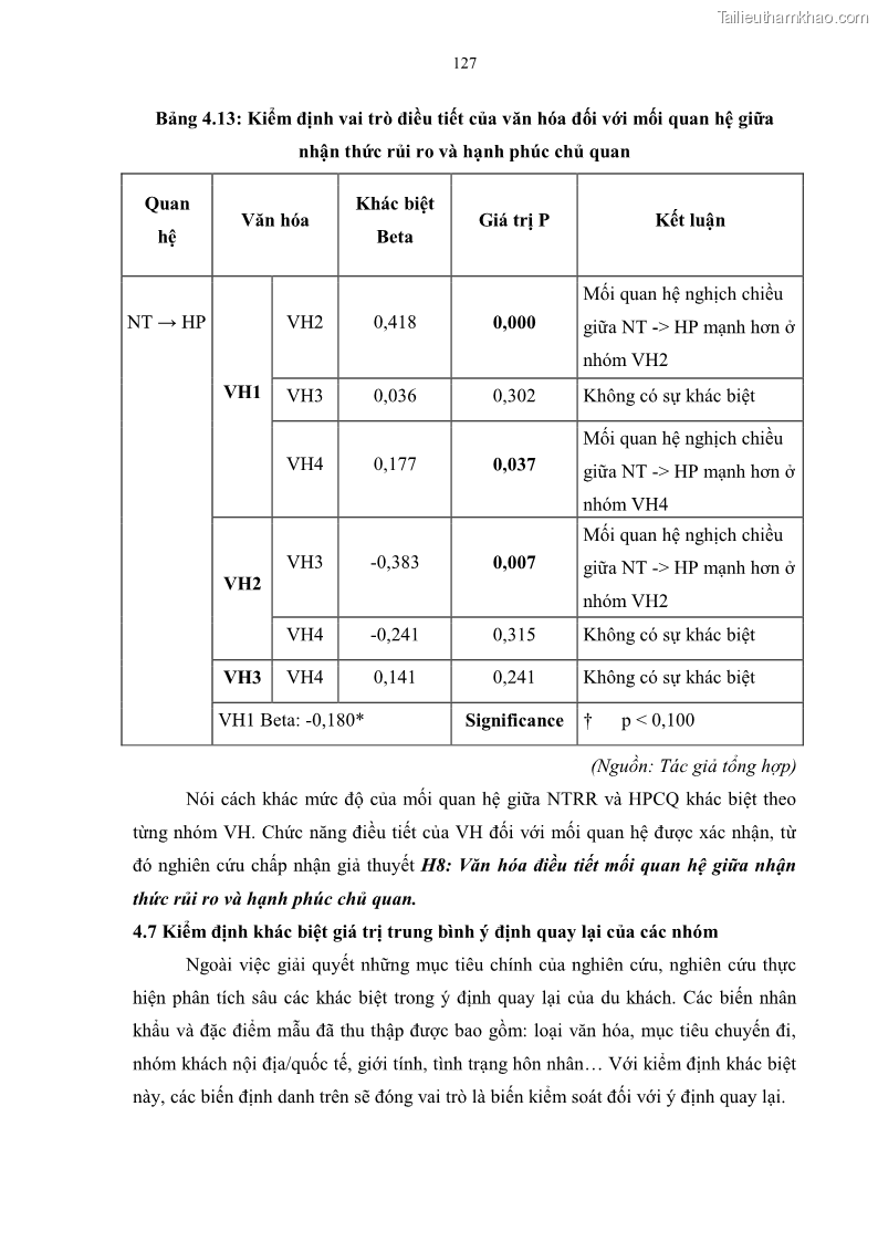 Luận án tiến sĩ quản trị kinh doanh Mối quan hệ giữa nhận thức rủi ro, hạnh phúc chủ quan và ý định quay lại của khách du lịch tại Việt Nam - Trường hợp nghiên cứu tại thành phố Hồ Chí Minh - 12 Trang 142