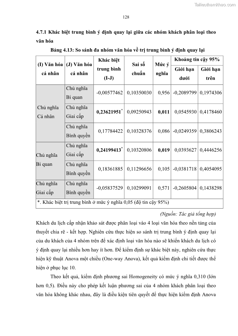 Luận án tiến sĩ quản trị kinh doanh Mối quan hệ giữa nhận thức rủi ro, hạnh phúc chủ quan và ý định quay lại của khách du lịch tại Việt Nam - Trường hợp nghiên cứu tại thành phố Hồ Chí Minh - 12 Trang 143