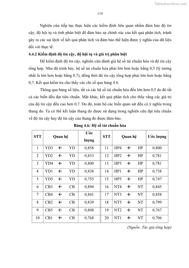 Luận án tiến sĩ quản trị kinh doanh Mối quan hệ giữa nhận thức rủi ro, hạnh phúc chủ quan và ý định quay lại của khách du lịch tại Việt Nam - Trường hợp nghiên cứu tại thành phố Hồ Chí Minh - 12 Trang 134