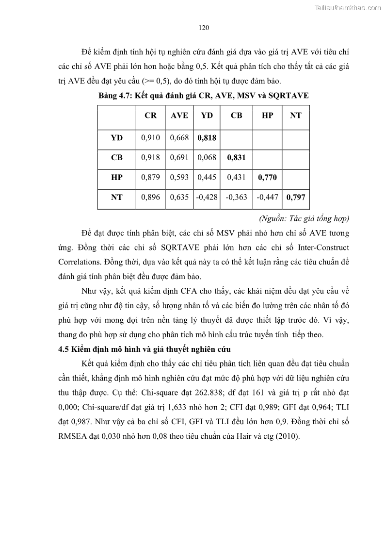 Luận án tiến sĩ quản trị kinh doanh Mối quan hệ giữa nhận thức rủi ro, hạnh phúc chủ quan và ý định quay lại của khách du lịch tại Việt Nam - Trường hợp nghiên cứu tại thành phố Hồ Chí Minh - 12 Trang 135