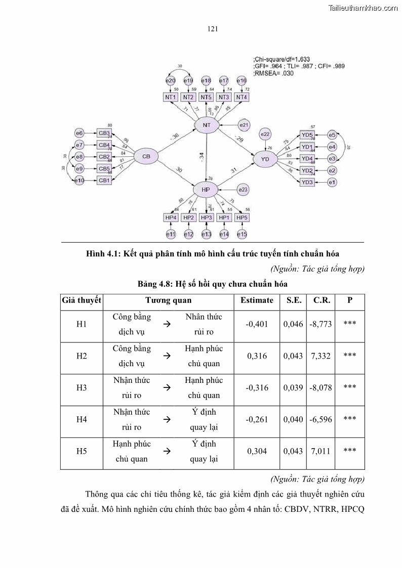 Luận án tiến sĩ quản trị kinh doanh Mối quan hệ giữa nhận thức rủi ro, hạnh phúc chủ quan và ý định quay lại của khách du lịch tại Việt Nam - Trường hợp nghiên cứu tại thành phố Hồ Chí Minh - 12 Trang 136