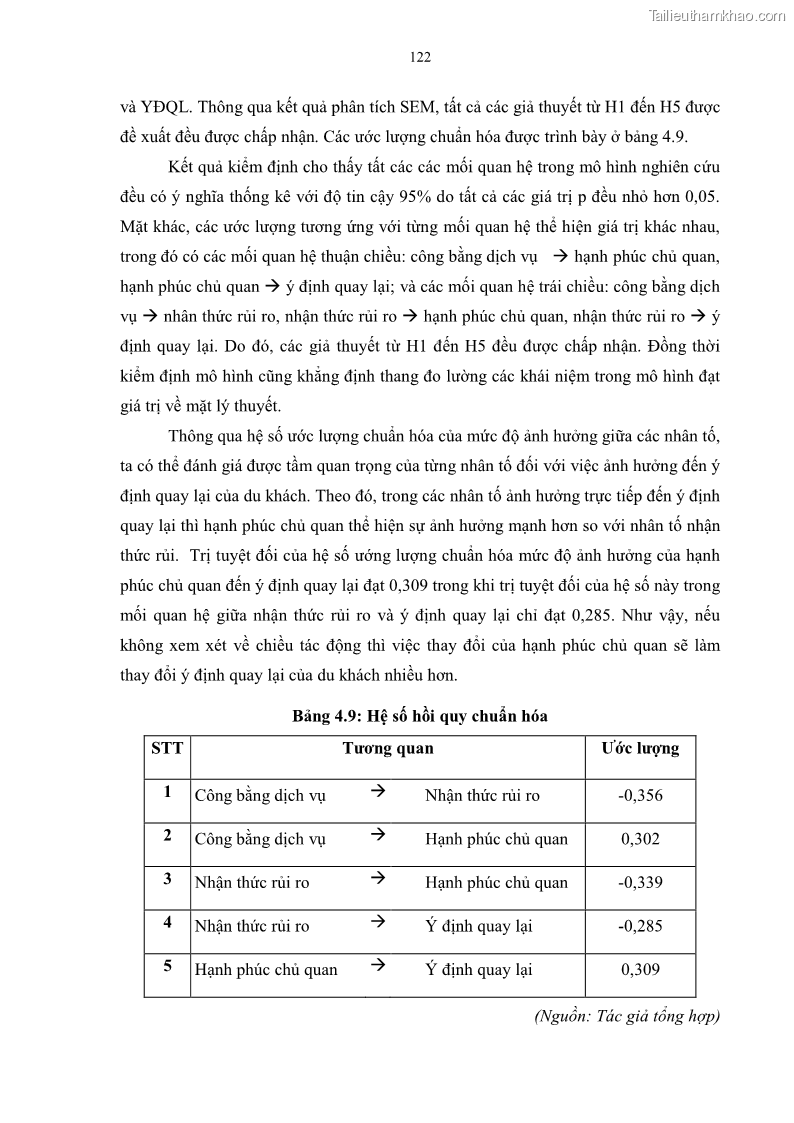 Luận án tiến sĩ quản trị kinh doanh Mối quan hệ giữa nhận thức rủi ro, hạnh phúc chủ quan và ý định quay lại của khách du lịch tại Việt Nam - Trường hợp nghiên cứu tại thành phố Hồ Chí Minh - 12 Trang 137