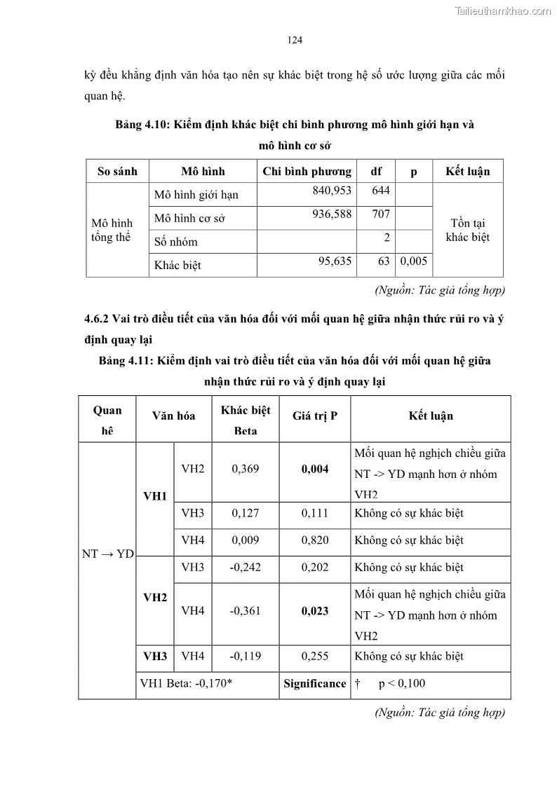 Luận án tiến sĩ quản trị kinh doanh Mối quan hệ giữa nhận thức rủi ro, hạnh phúc chủ quan và ý định quay lại của khách du lịch tại Việt Nam - Trường hợp nghiên cứu tại thành phố Hồ Chí Minh - 12 Trang 139