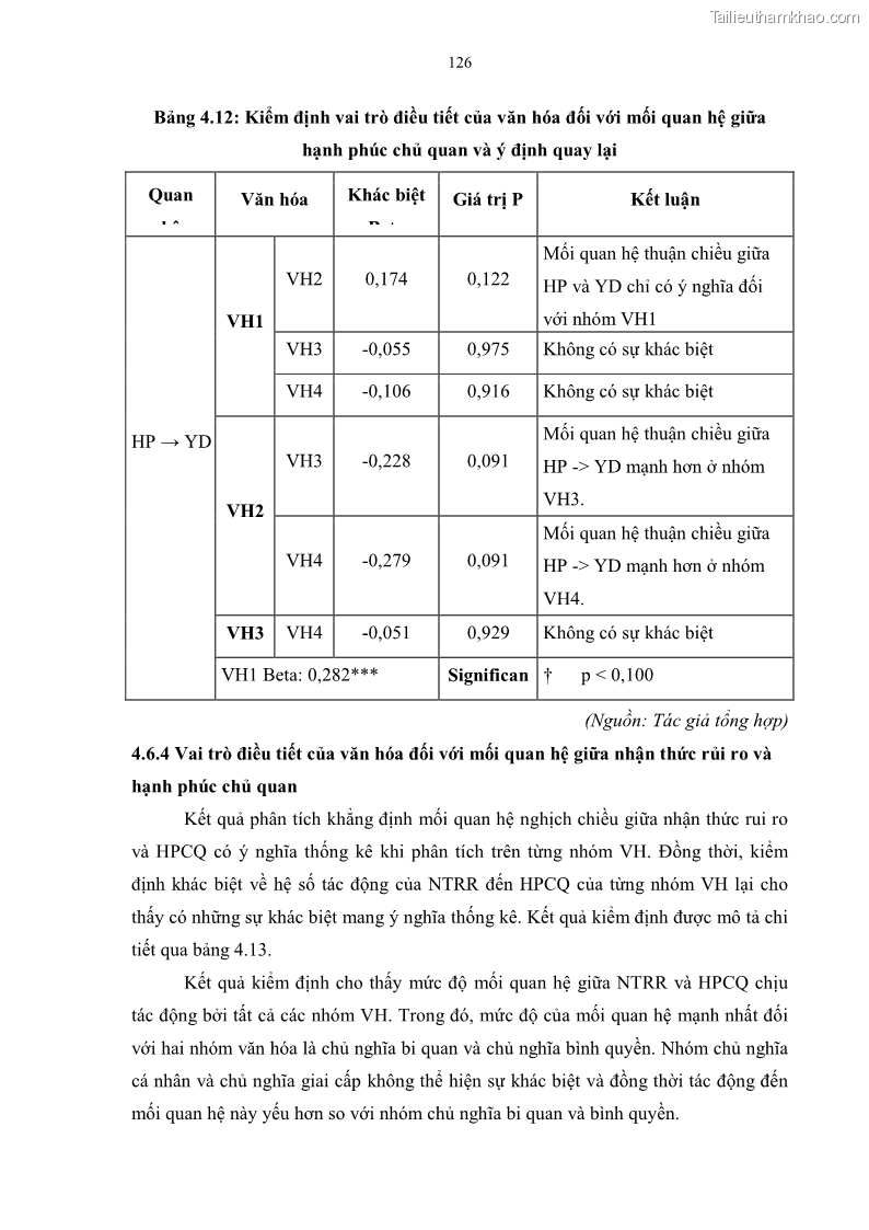 Luận án tiến sĩ quản trị kinh doanh Mối quan hệ giữa nhận thức rủi ro, hạnh phúc chủ quan và ý định quay lại của khách du lịch tại Việt Nam - Trường hợp nghiên cứu tại thành phố Hồ Chí Minh - 12 Trang 141