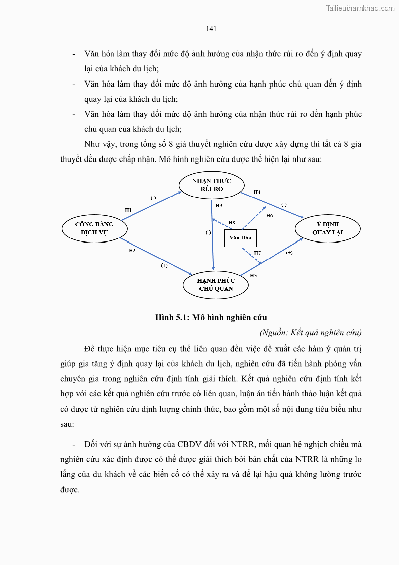 Luận án tiến sĩ quản trị kinh doanh Mối quan hệ giữa nhận thức rủi ro, hạnh phúc chủ quan và ý định quay lại của khách du lịch tại Việt Nam - Trường hợp nghiên cứu tại thành phố Hồ Chí Minh - 13 Trang 156