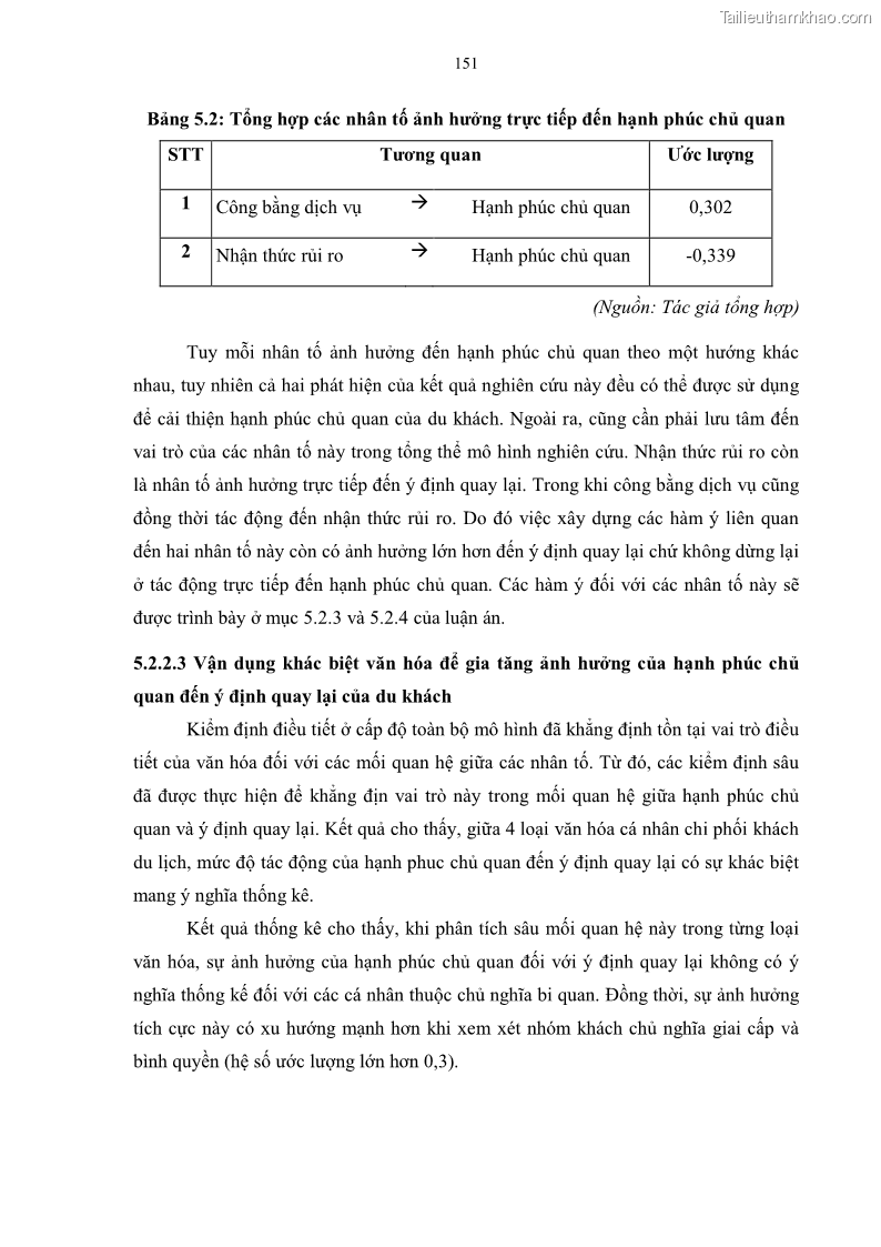 Luận án tiến sĩ quản trị kinh doanh Mối quan hệ giữa nhận thức rủi ro, hạnh phúc chủ quan và ý định quay lại của khách du lịch tại Việt Nam - Trường hợp nghiên cứu tại thành phố Hồ Chí Minh - 14 Trang 166
