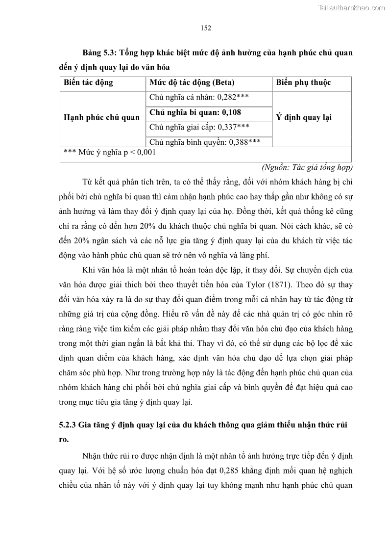 Luận án tiến sĩ quản trị kinh doanh Mối quan hệ giữa nhận thức rủi ro, hạnh phúc chủ quan và ý định quay lại của khách du lịch tại Việt Nam - Trường hợp nghiên cứu tại thành phố Hồ Chí Minh - 14 Trang 167
