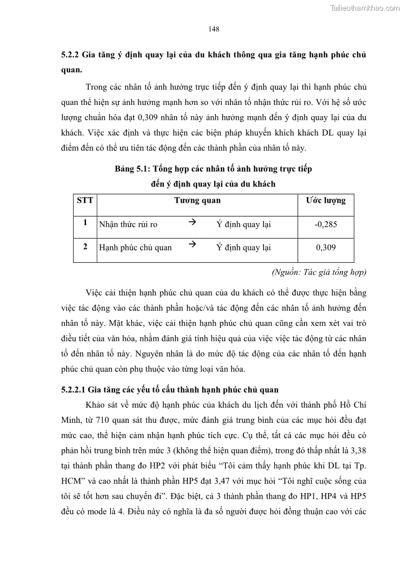 Luận án tiến sĩ quản trị kinh doanh Mối quan hệ giữa nhận thức rủi ro, hạnh phúc chủ quan và ý định quay lại của khách du lịch tại Việt Nam - Trường hợp nghiên cứu tại thành phố Hồ Chí Minh - 14 Trang 163