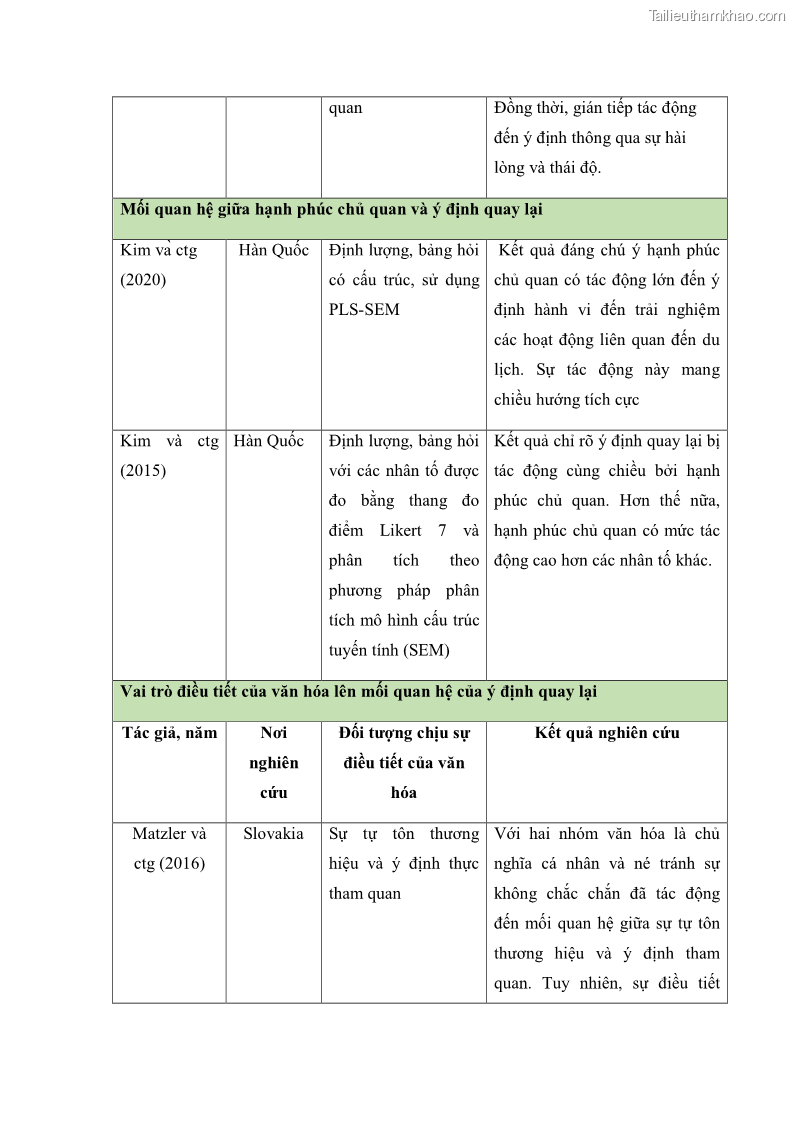 Luận án tiến sĩ quản trị kinh doanh Mối quan hệ giữa nhận thức rủi ro, hạnh phúc chủ quan và ý định quay lại của khách du lịch tại Việt Nam - Trường hợp nghiên cứu tại thành phố Hồ Chí Minh - 18 Trang 206