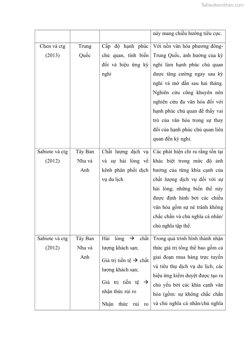 Luận án tiến sĩ quản trị kinh doanh Mối quan hệ giữa nhận thức rủi ro, hạnh phúc chủ quan và ý định quay lại của khách du lịch tại Việt Nam - Trường hợp nghiên cứu tại thành phố Hồ Chí Minh - 18 Trang 207
