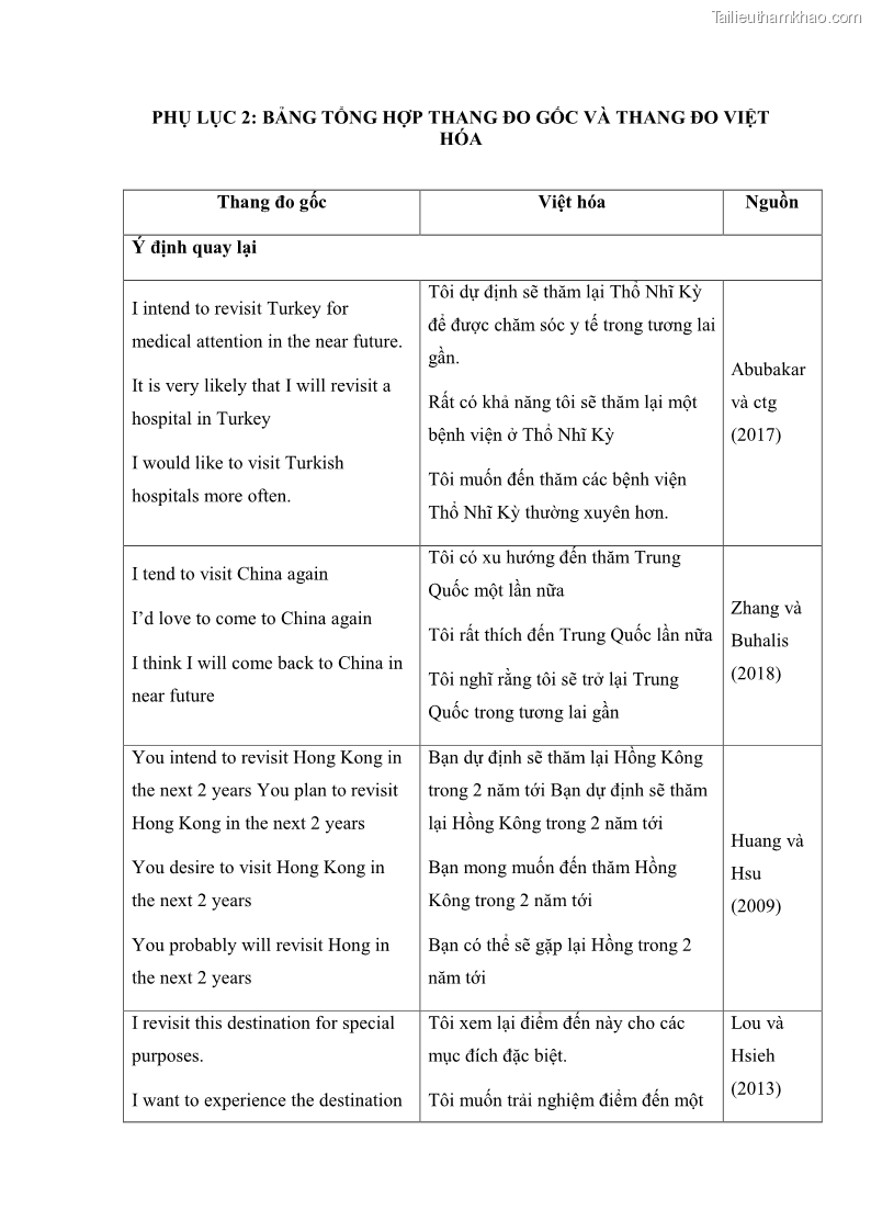 Luận án tiến sĩ quản trị kinh doanh Mối quan hệ giữa nhận thức rủi ro, hạnh phúc chủ quan và ý định quay lại của khách du lịch tại Việt Nam - Trường hợp nghiên cứu tại thành phố Hồ Chí Minh - 18 Trang 209