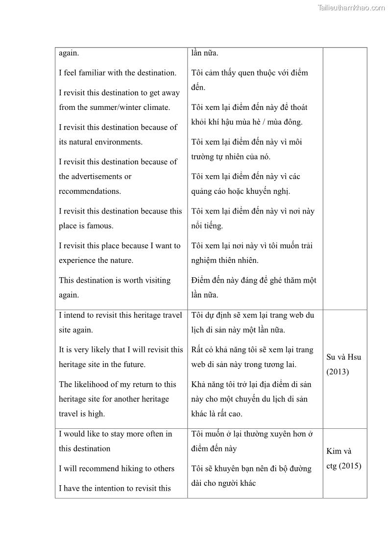 Luận án tiến sĩ quản trị kinh doanh Mối quan hệ giữa nhận thức rủi ro, hạnh phúc chủ quan và ý định quay lại của khách du lịch tại Việt Nam - Trường hợp nghiên cứu tại thành phố Hồ Chí Minh - 18 Trang 210
