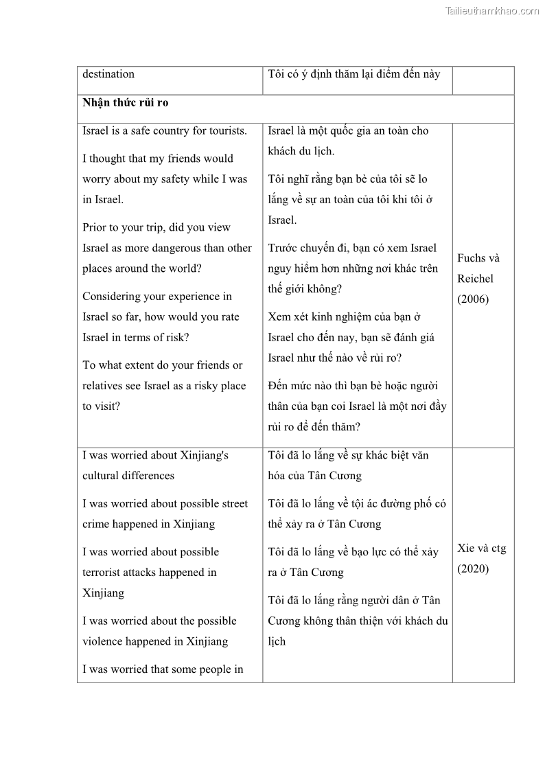 Luận án tiến sĩ quản trị kinh doanh Mối quan hệ giữa nhận thức rủi ro, hạnh phúc chủ quan và ý định quay lại của khách du lịch tại Việt Nam - Trường hợp nghiên cứu tại thành phố Hồ Chí Minh - 18 Trang 211