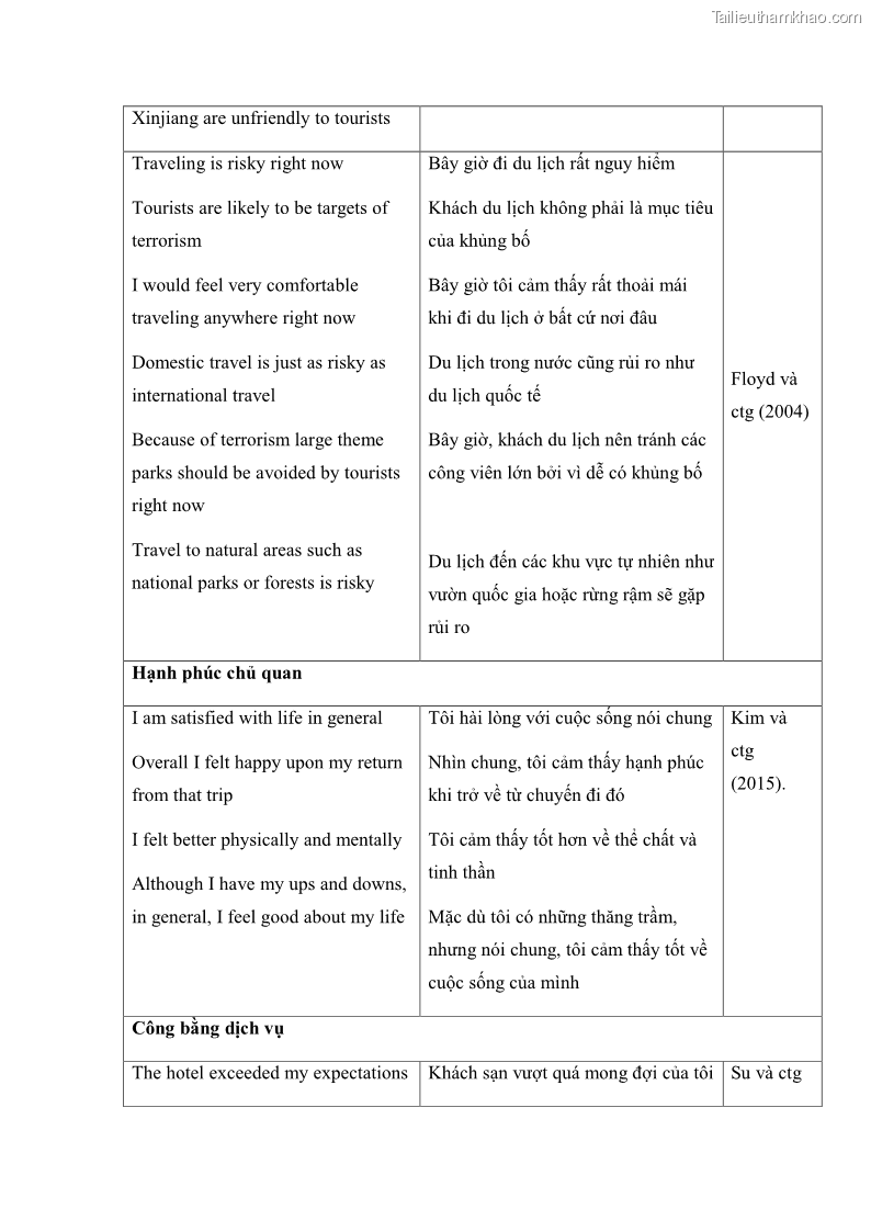 Luận án tiến sĩ quản trị kinh doanh Mối quan hệ giữa nhận thức rủi ro, hạnh phúc chủ quan và ý định quay lại của khách du lịch tại Việt Nam - Trường hợp nghiên cứu tại thành phố Hồ Chí Minh - 18 Trang 212