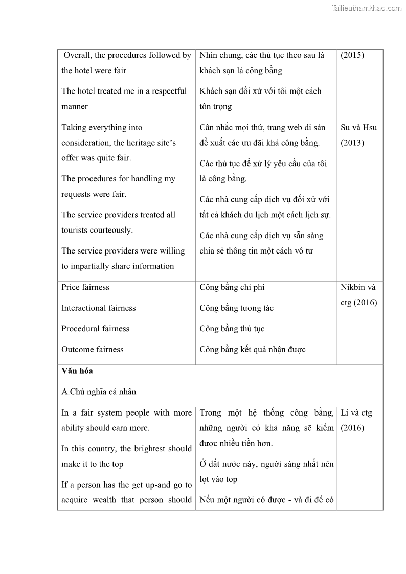 Luận án tiến sĩ quản trị kinh doanh Mối quan hệ giữa nhận thức rủi ro, hạnh phúc chủ quan và ý định quay lại của khách du lịch tại Việt Nam - Trường hợp nghiên cứu tại thành phố Hồ Chí Minh - 18 Trang 213