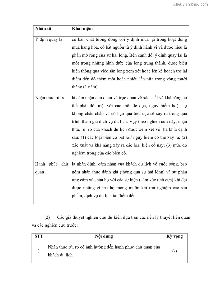 Luận án tiến sĩ quản trị kinh doanh Mối quan hệ giữa nhận thức rủi ro, hạnh phúc chủ quan và ý định quay lại của khách du lịch tại Việt Nam - Trường hợp nghiên cứu tại thành phố Hồ Chí Minh - 19 Trang 217