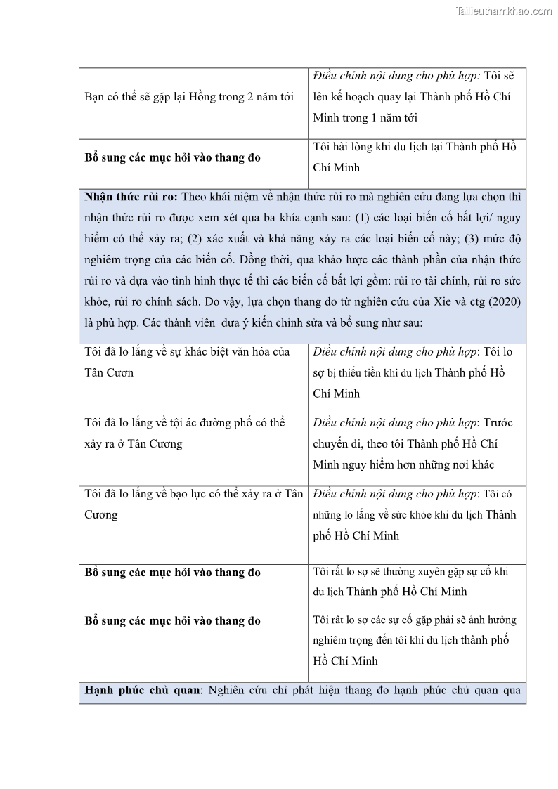 Luận án tiến sĩ quản trị kinh doanh Mối quan hệ giữa nhận thức rủi ro, hạnh phúc chủ quan và ý định quay lại của khách du lịch tại Việt Nam - Trường hợp nghiên cứu tại thành phố Hồ Chí Minh - 19 Trang 226