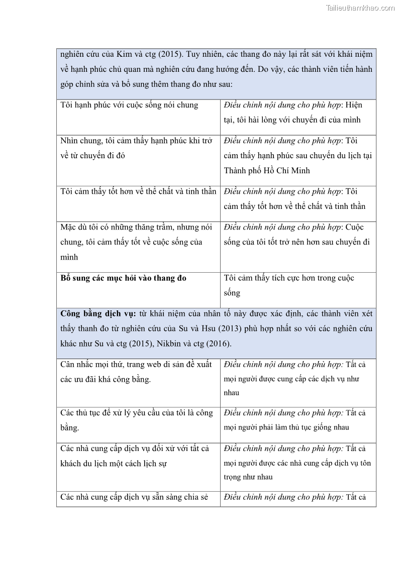 Luận án tiến sĩ quản trị kinh doanh Mối quan hệ giữa nhận thức rủi ro, hạnh phúc chủ quan và ý định quay lại của khách du lịch tại Việt Nam - Trường hợp nghiên cứu tại thành phố Hồ Chí Minh - 19 Trang 227