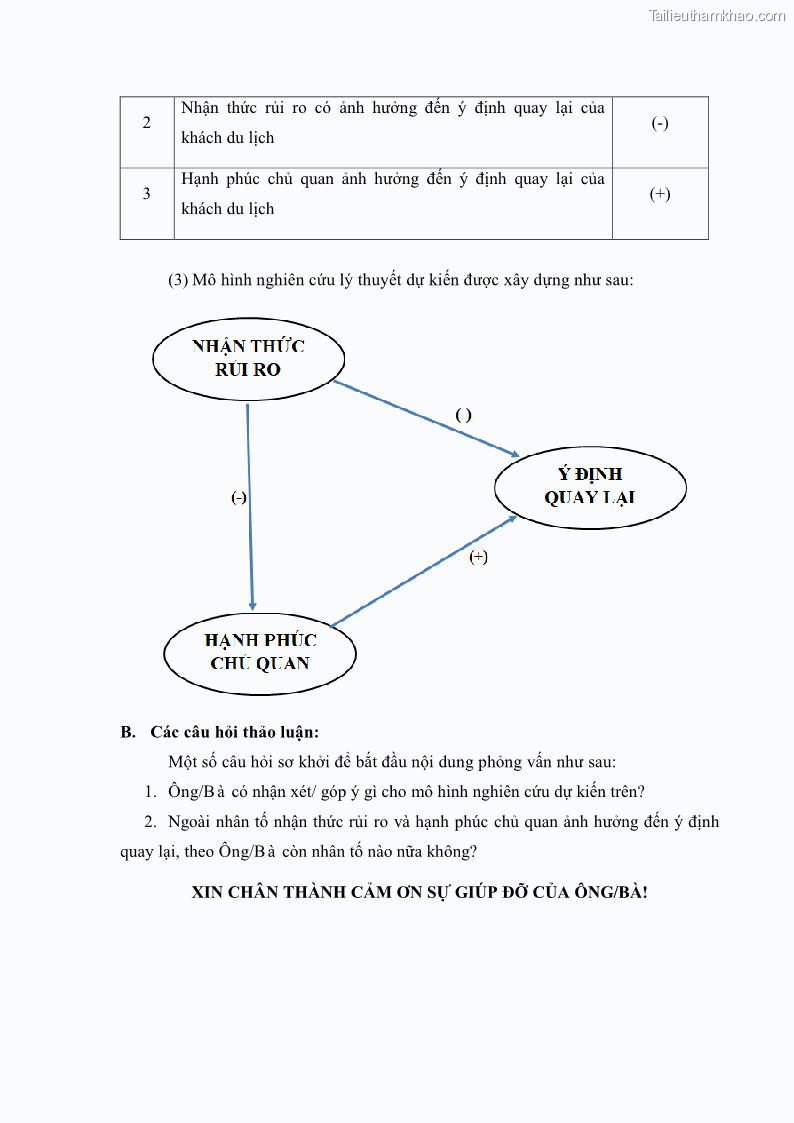 Luận án tiến sĩ quản trị kinh doanh Mối quan hệ giữa nhận thức rủi ro, hạnh phúc chủ quan và ý định quay lại của khách du lịch tại Việt Nam - Trường hợp nghiên cứu tại thành phố Hồ Chí Minh - 19 Trang 218