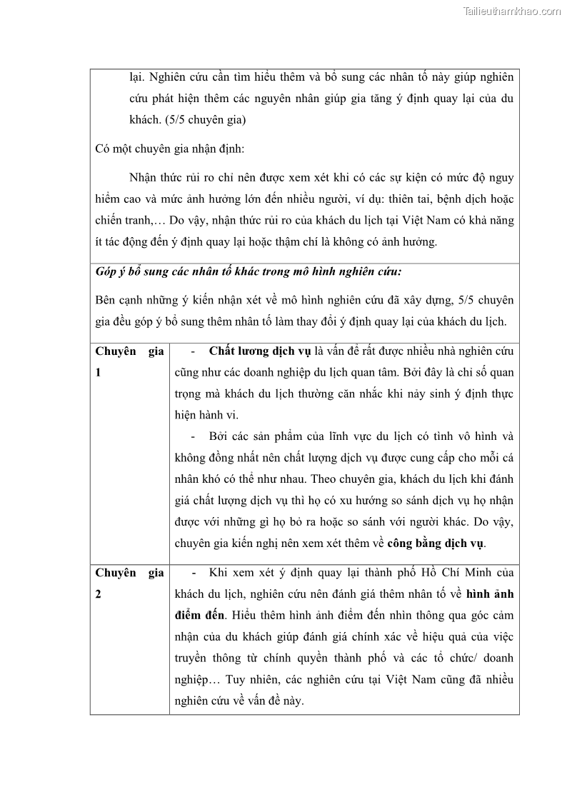 Luận án tiến sĩ quản trị kinh doanh Mối quan hệ giữa nhận thức rủi ro, hạnh phúc chủ quan và ý định quay lại của khách du lịch tại Việt Nam - Trường hợp nghiên cứu tại thành phố Hồ Chí Minh - 19 Trang 220
