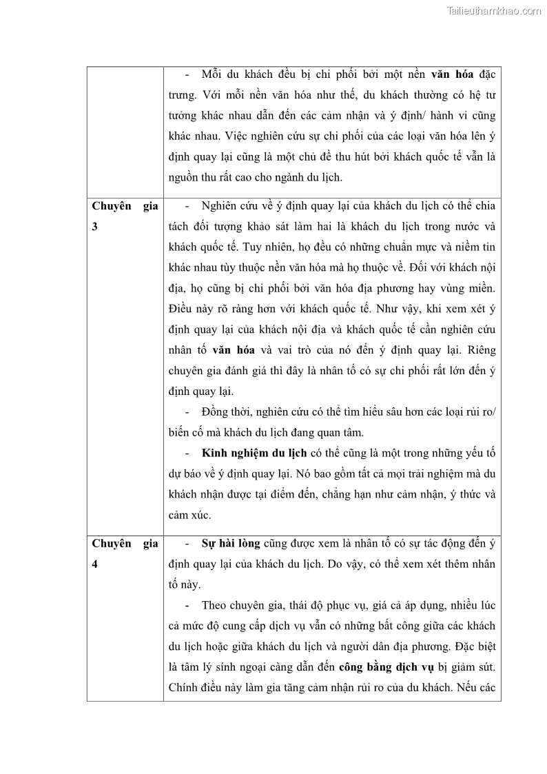 Luận án tiến sĩ quản trị kinh doanh Mối quan hệ giữa nhận thức rủi ro, hạnh phúc chủ quan và ý định quay lại của khách du lịch tại Việt Nam - Trường hợp nghiên cứu tại thành phố Hồ Chí Minh - 19 Trang 221