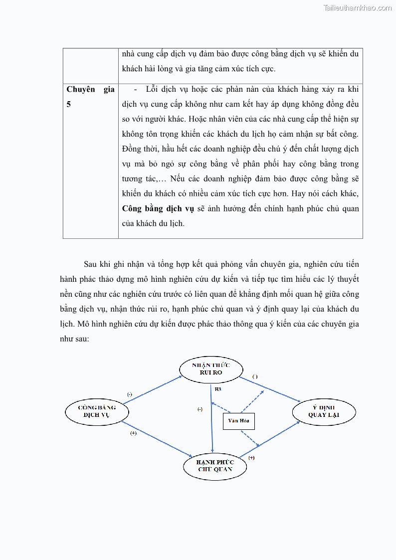 Luận án tiến sĩ quản trị kinh doanh Mối quan hệ giữa nhận thức rủi ro, hạnh phúc chủ quan và ý định quay lại của khách du lịch tại Việt Nam - Trường hợp nghiên cứu tại thành phố Hồ Chí Minh - 19 Trang 222