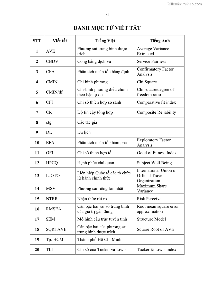 Luận án tiến sĩ quản trị kinh doanh Mối quan hệ giữa nhận thức rủi ro, hạnh phúc chủ quan và ý định quay lại của khách du lịch tại Việt Nam - Trường hợp nghiên cứu tại thành phố Hồ Chí Minh - 2 Trang 13
