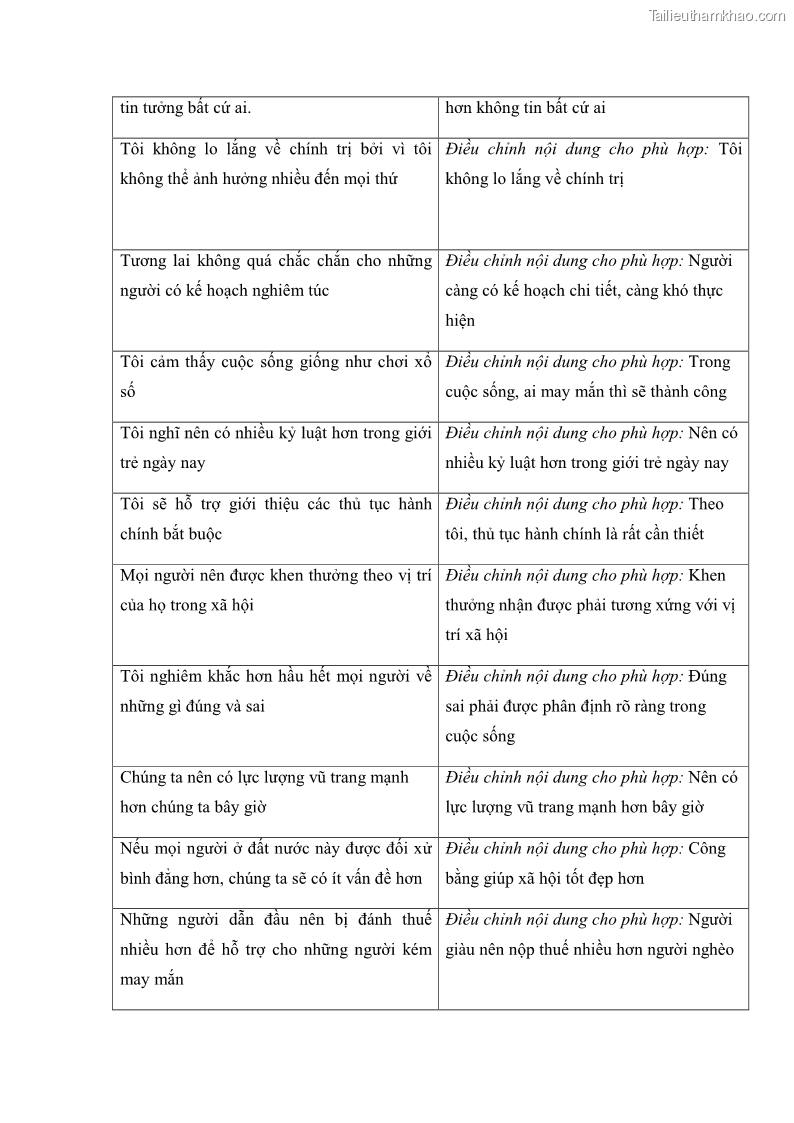 Luận án tiến sĩ quản trị kinh doanh Mối quan hệ giữa nhận thức rủi ro, hạnh phúc chủ quan và ý định quay lại của khách du lịch tại Việt Nam - Trường hợp nghiên cứu tại thành phố Hồ Chí Minh - 20 Trang 229