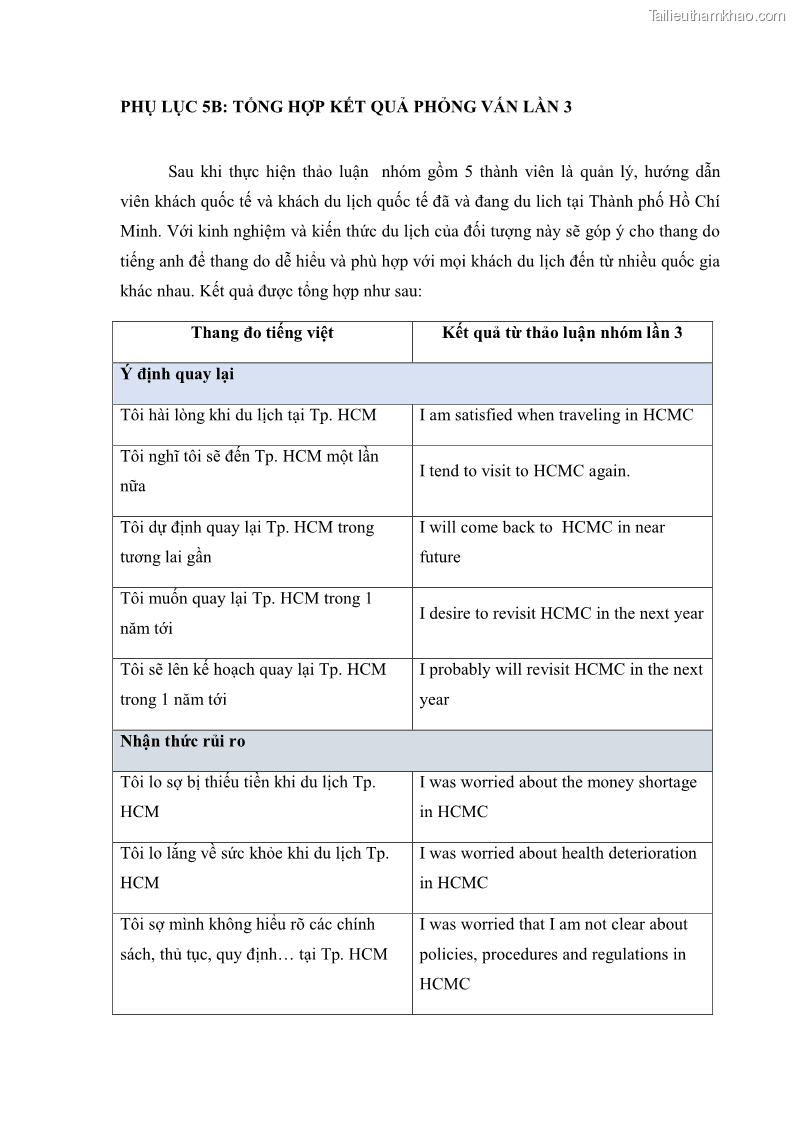 Luận án tiến sĩ quản trị kinh doanh Mối quan hệ giữa nhận thức rủi ro, hạnh phúc chủ quan và ý định quay lại của khách du lịch tại Việt Nam - Trường hợp nghiên cứu tại thành phố Hồ Chí Minh - 20 Trang 239