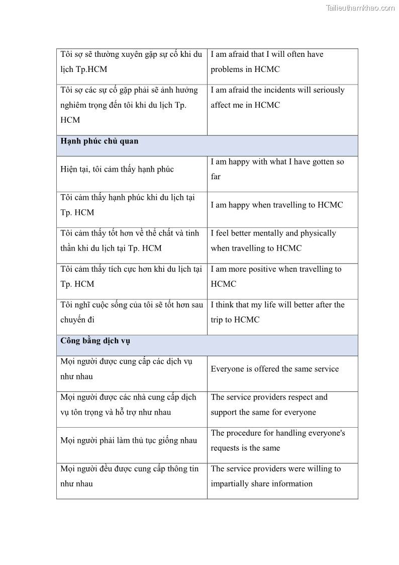 Luận án tiến sĩ quản trị kinh doanh Mối quan hệ giữa nhận thức rủi ro, hạnh phúc chủ quan và ý định quay lại của khách du lịch tại Việt Nam - Trường hợp nghiên cứu tại thành phố Hồ Chí Minh - 20 Trang 240