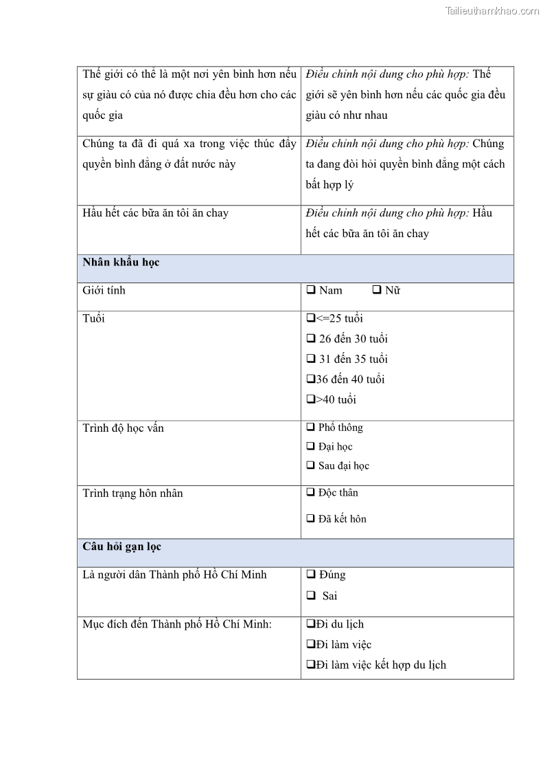 Luận án tiến sĩ quản trị kinh doanh Mối quan hệ giữa nhận thức rủi ro, hạnh phúc chủ quan và ý định quay lại của khách du lịch tại Việt Nam - Trường hợp nghiên cứu tại thành phố Hồ Chí Minh - 20 Trang 230