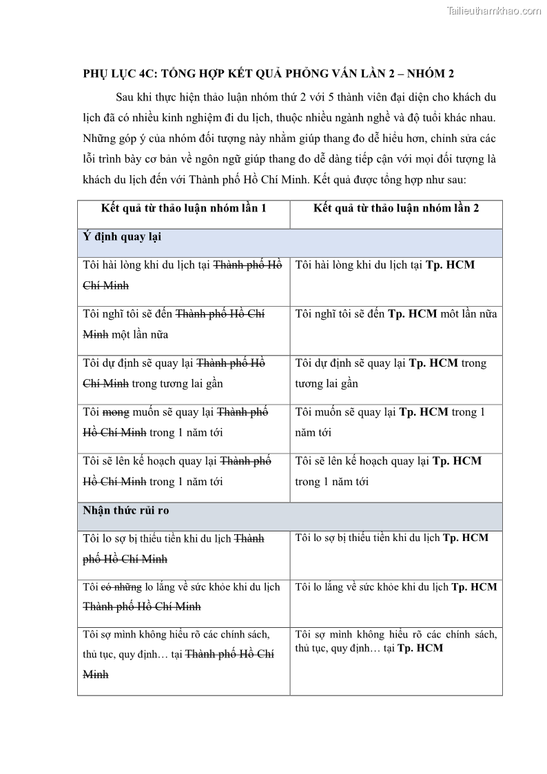 Luận án tiến sĩ quản trị kinh doanh Mối quan hệ giữa nhận thức rủi ro, hạnh phúc chủ quan và ý định quay lại của khách du lịch tại Việt Nam - Trường hợp nghiên cứu tại thành phố Hồ Chí Minh - 20 Trang 232