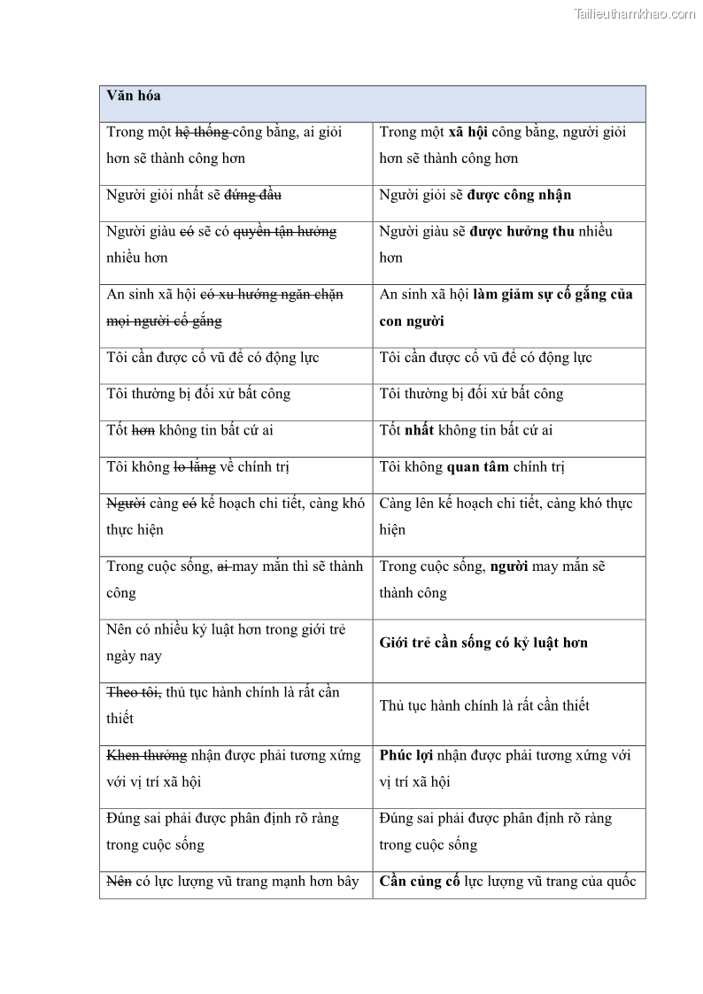 Luận án tiến sĩ quản trị kinh doanh Mối quan hệ giữa nhận thức rủi ro, hạnh phúc chủ quan và ý định quay lại của khách du lịch tại Việt Nam - Trường hợp nghiên cứu tại thành phố Hồ Chí Minh - 20 Trang 234