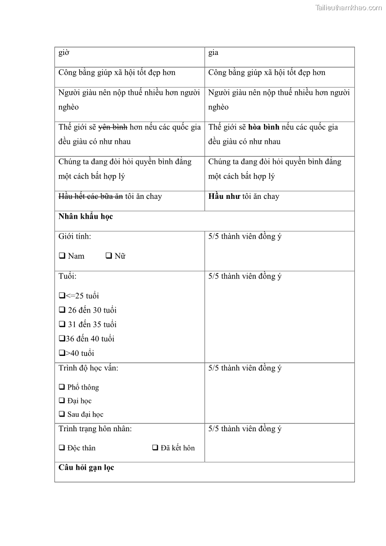 Luận án tiến sĩ quản trị kinh doanh Mối quan hệ giữa nhận thức rủi ro, hạnh phúc chủ quan và ý định quay lại của khách du lịch tại Việt Nam - Trường hợp nghiên cứu tại thành phố Hồ Chí Minh - 20 Trang 235