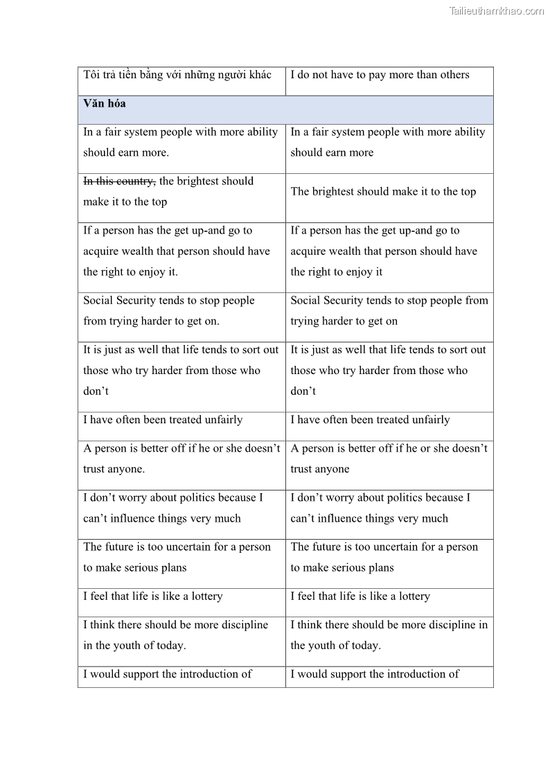 Luận án tiến sĩ quản trị kinh doanh Mối quan hệ giữa nhận thức rủi ro, hạnh phúc chủ quan và ý định quay lại của khách du lịch tại Việt Nam - Trường hợp nghiên cứu tại thành phố Hồ Chí Minh - 21 Trang 241