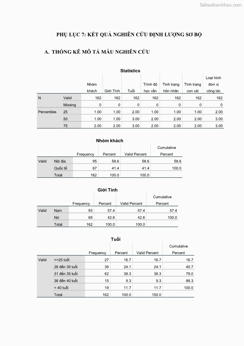 Luận án tiến sĩ quản trị kinh doanh Mối quan hệ giữa nhận thức rủi ro, hạnh phúc chủ quan và ý định quay lại của khách du lịch tại Việt Nam - Trường hợp nghiên cứu tại thành phố Hồ Chí Minh - 21 Trang 251