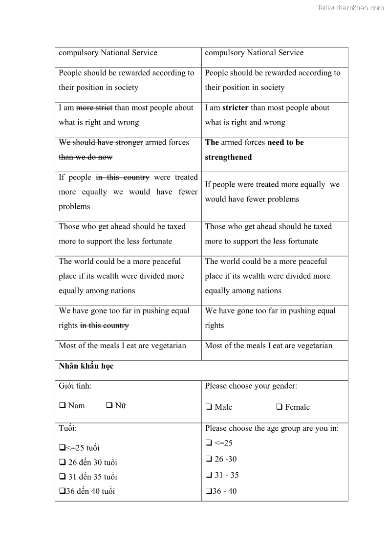 Luận án tiến sĩ quản trị kinh doanh Mối quan hệ giữa nhận thức rủi ro, hạnh phúc chủ quan và ý định quay lại của khách du lịch tại Việt Nam - Trường hợp nghiên cứu tại thành phố Hồ Chí Minh - 21 Trang 242