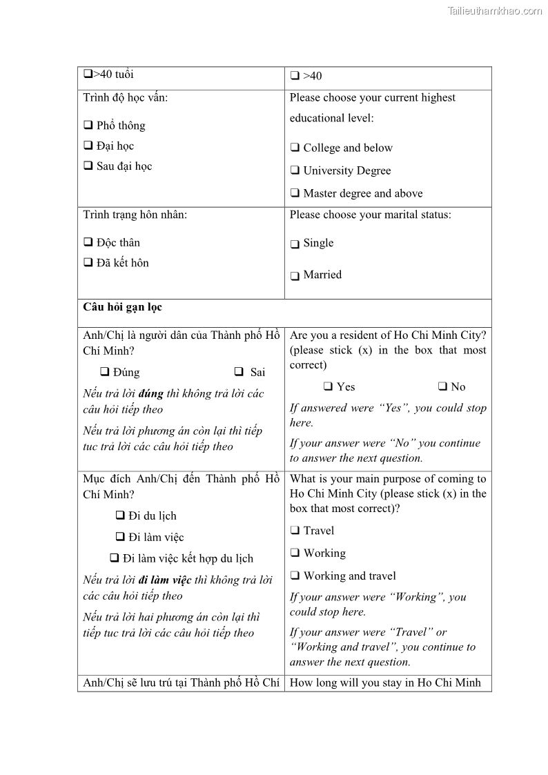 Luận án tiến sĩ quản trị kinh doanh Mối quan hệ giữa nhận thức rủi ro, hạnh phúc chủ quan và ý định quay lại của khách du lịch tại Việt Nam - Trường hợp nghiên cứu tại thành phố Hồ Chí Minh - 21 Trang 243