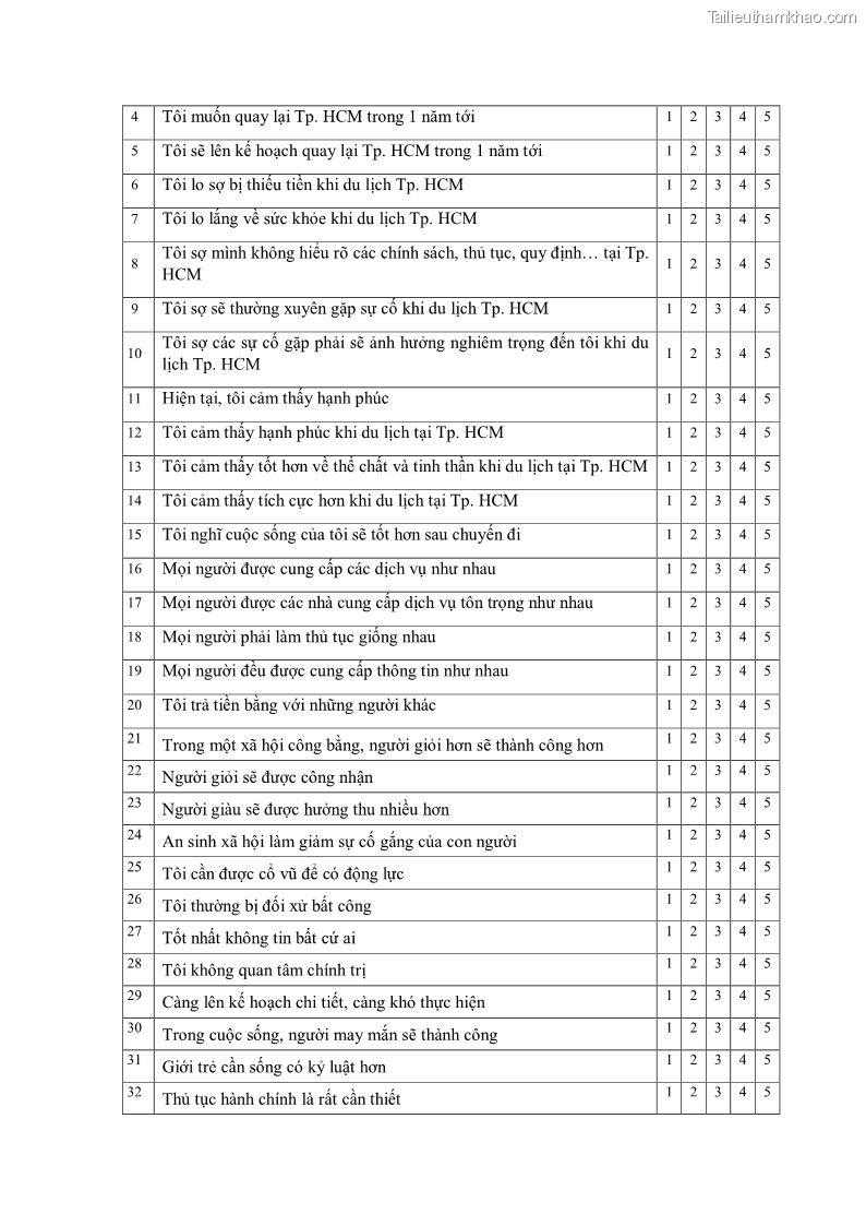 Luận án tiến sĩ quản trị kinh doanh Mối quan hệ giữa nhận thức rủi ro, hạnh phúc chủ quan và ý định quay lại của khách du lịch tại Việt Nam - Trường hợp nghiên cứu tại thành phố Hồ Chí Minh - 21 Trang 246