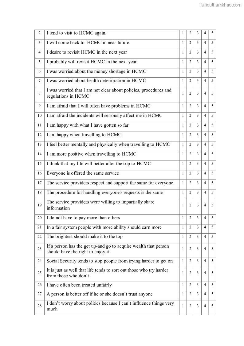 Luận án tiến sĩ quản trị kinh doanh Mối quan hệ giữa nhận thức rủi ro, hạnh phúc chủ quan và ý định quay lại của khách du lịch tại Việt Nam - Trường hợp nghiên cứu tại thành phố Hồ Chí Minh - 21 Trang 249