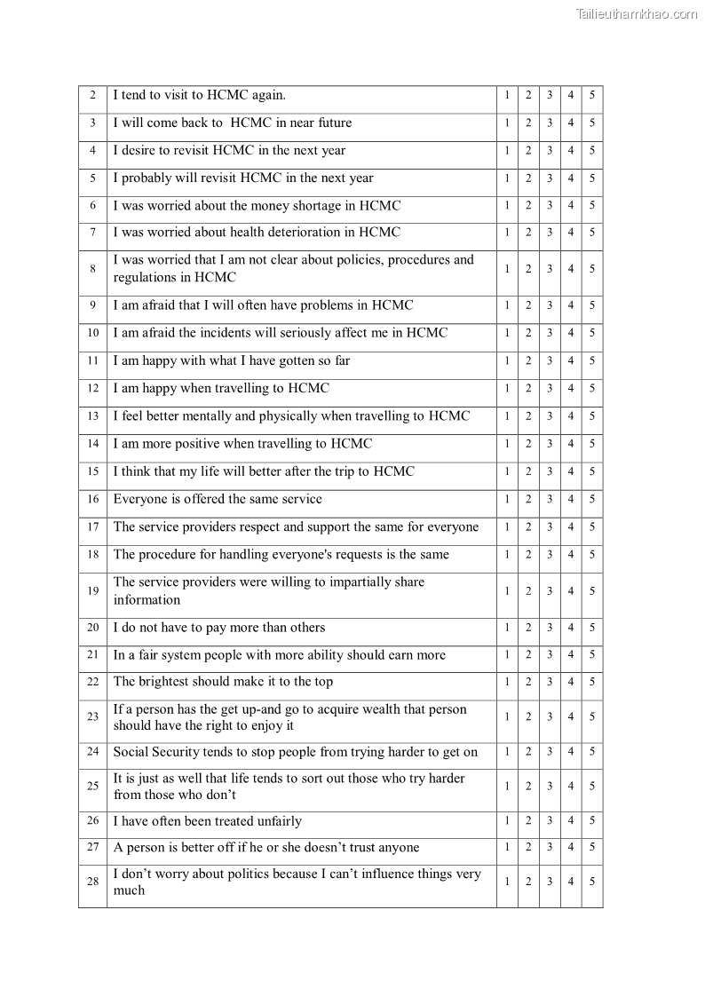 Luận án tiến sĩ quản trị kinh doanh Mối quan hệ giữa nhận thức rủi ro, hạnh phúc chủ quan và ý định quay lại của khách du lịch tại Việt Nam - Trường hợp nghiên cứu tại thành phố Hồ Chí Minh - 22 Trang 262