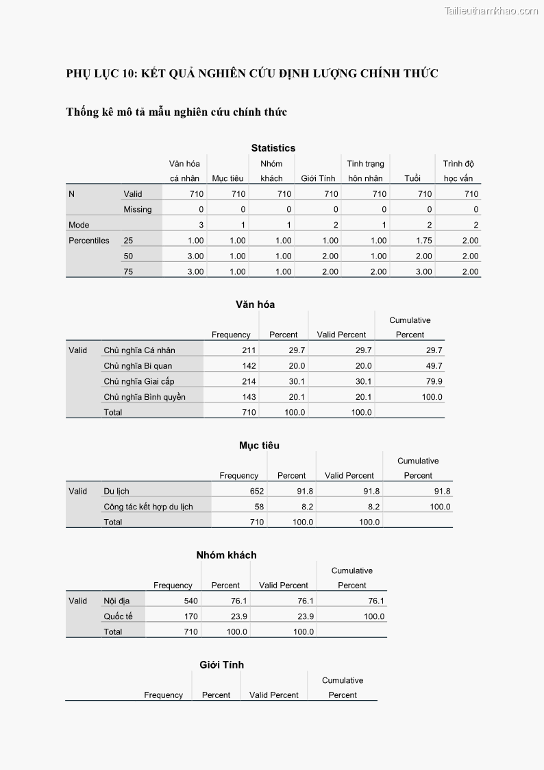 Luận án tiến sĩ quản trị kinh doanh Mối quan hệ giữa nhận thức rủi ro, hạnh phúc chủ quan và ý định quay lại của khách du lịch tại Việt Nam - Trường hợp nghiên cứu tại thành phố Hồ Chí Minh - 22 Trang 264