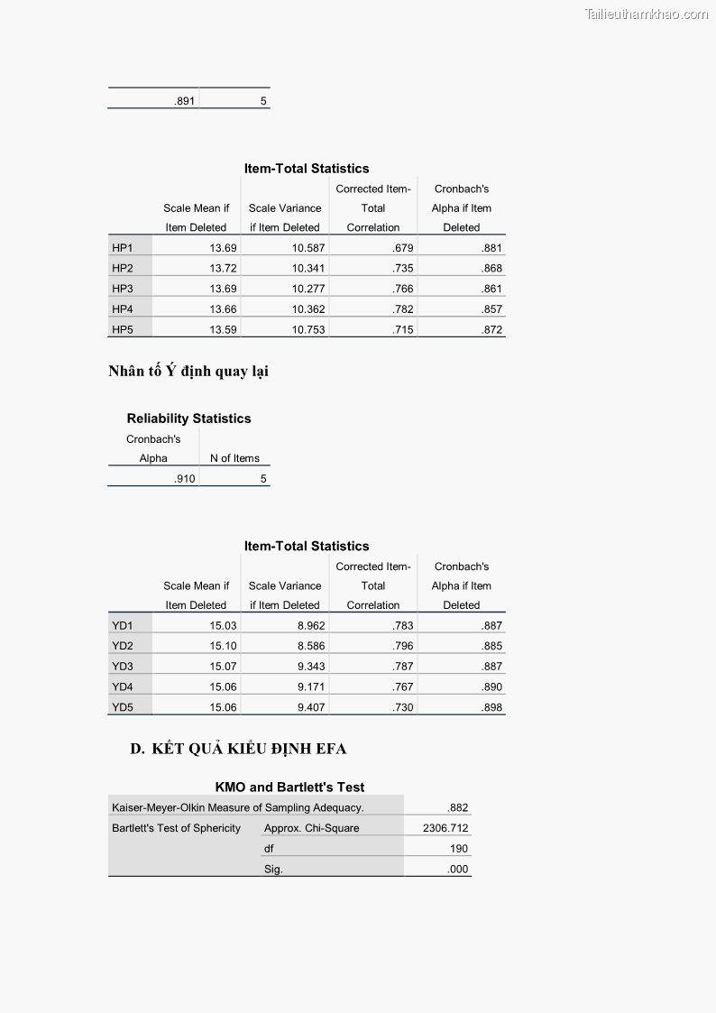 Luận án tiến sĩ quản trị kinh doanh Mối quan hệ giữa nhận thức rủi ro, hạnh phúc chủ quan và ý định quay lại của khách du lịch tại Việt Nam - Trường hợp nghiên cứu tại thành phố Hồ Chí Minh - 22 Trang 254