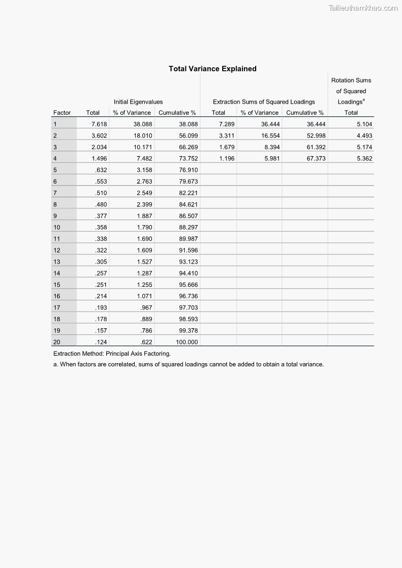 Luận án tiến sĩ quản trị kinh doanh Mối quan hệ giữa nhận thức rủi ro, hạnh phúc chủ quan và ý định quay lại của khách du lịch tại Việt Nam - Trường hợp nghiên cứu tại thành phố Hồ Chí Minh - 22 Trang 255