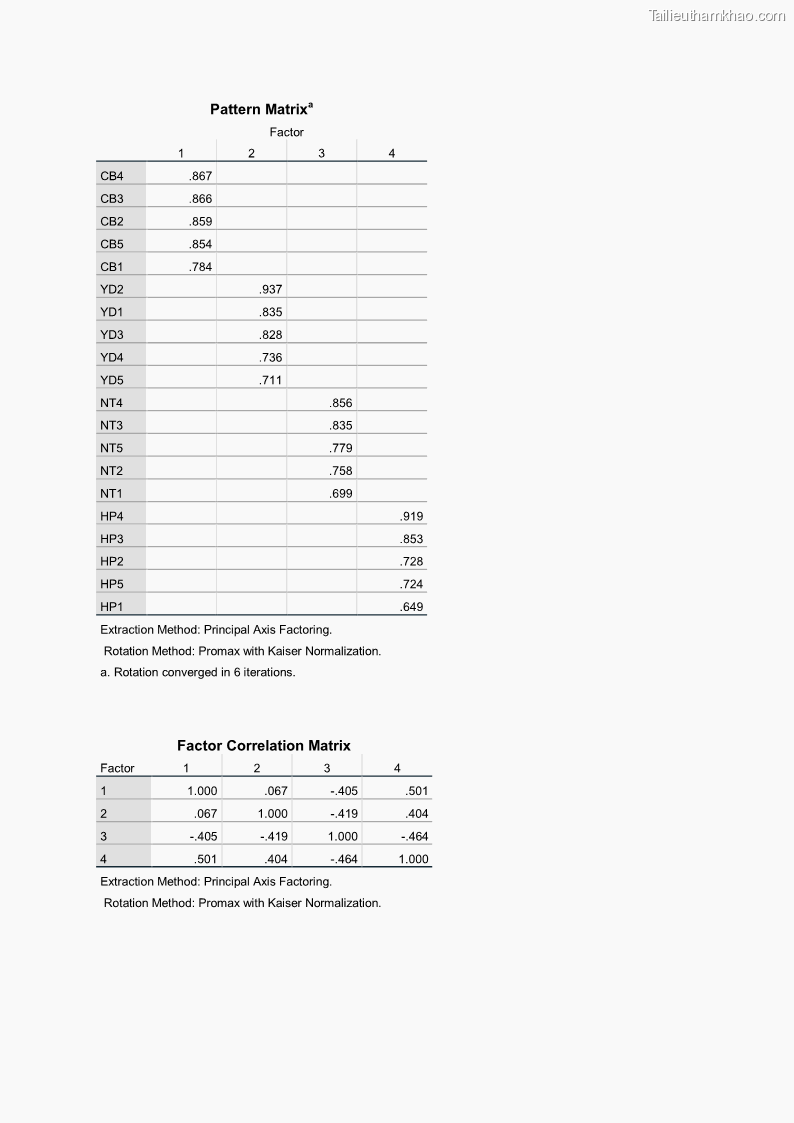 Luận án tiến sĩ quản trị kinh doanh Mối quan hệ giữa nhận thức rủi ro, hạnh phúc chủ quan và ý định quay lại của khách du lịch tại Việt Nam - Trường hợp nghiên cứu tại thành phố Hồ Chí Minh - 22 Trang 256