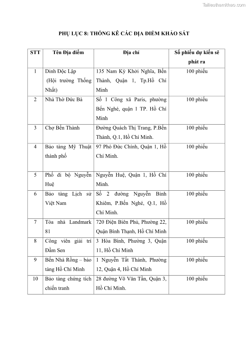 Luận án tiến sĩ quản trị kinh doanh Mối quan hệ giữa nhận thức rủi ro, hạnh phúc chủ quan và ý định quay lại của khách du lịch tại Việt Nam - Trường hợp nghiên cứu tại thành phố Hồ Chí Minh - 22 Trang 257